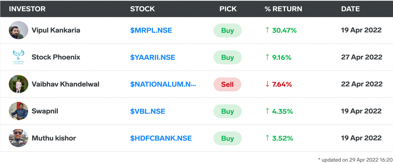 Stocktwits India April Roundup 🚀 Stocktwits