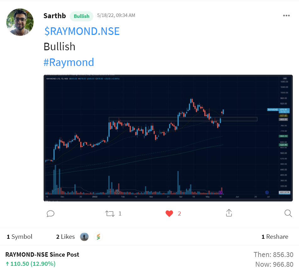 Amazon Calling? Stocktwits