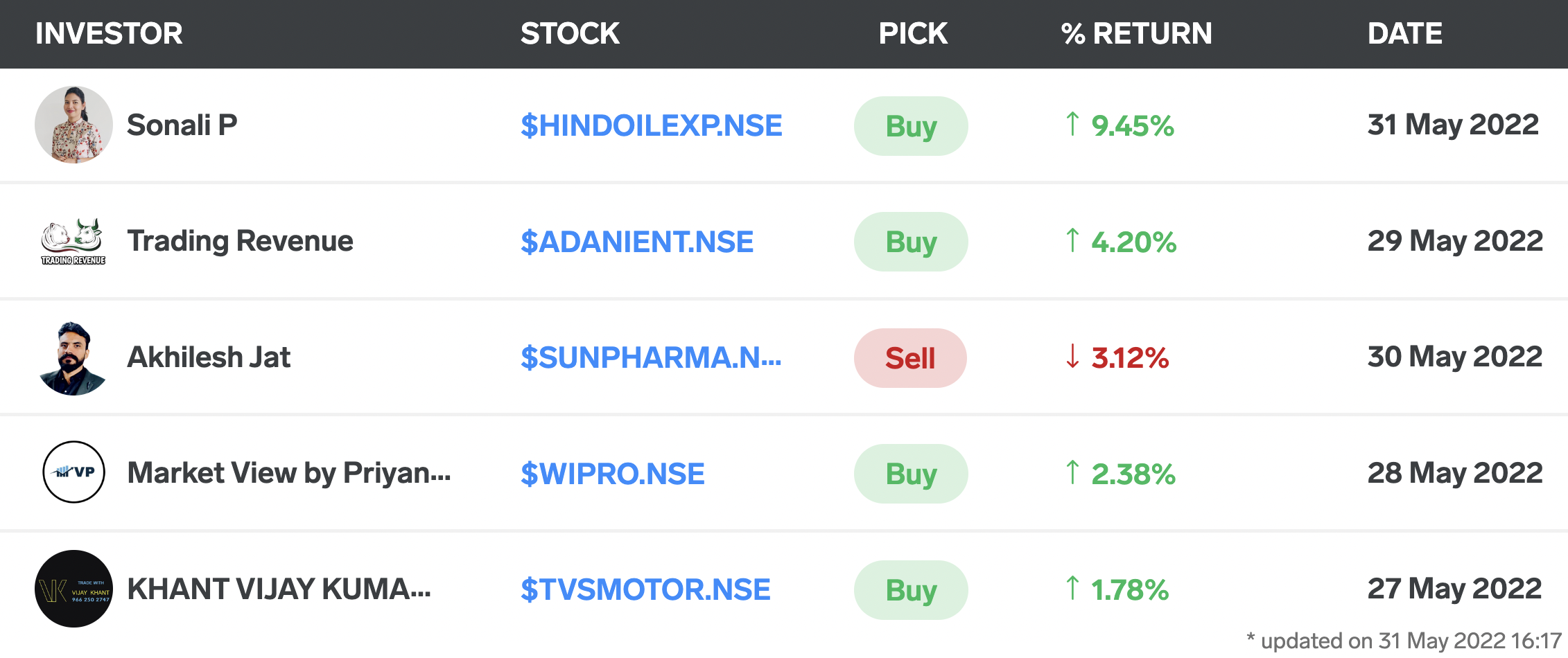 Stocktwits India - May Roundup 🚀 - Stocktwits