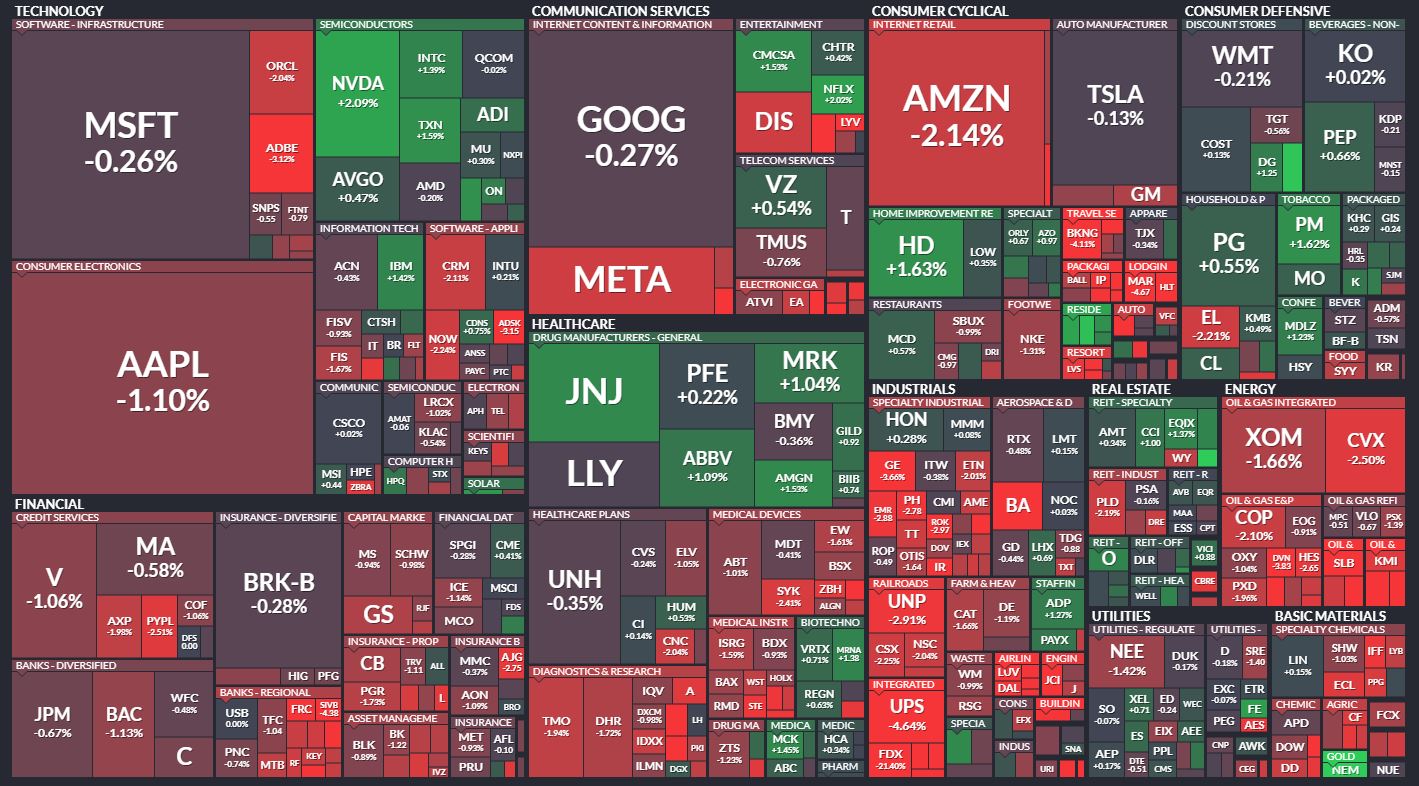 Walking Through A Wasteland - Stocktwits