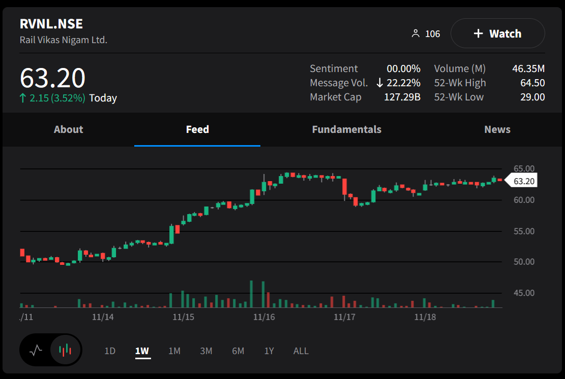 Who’s Buying Nykaa? Stocktwits