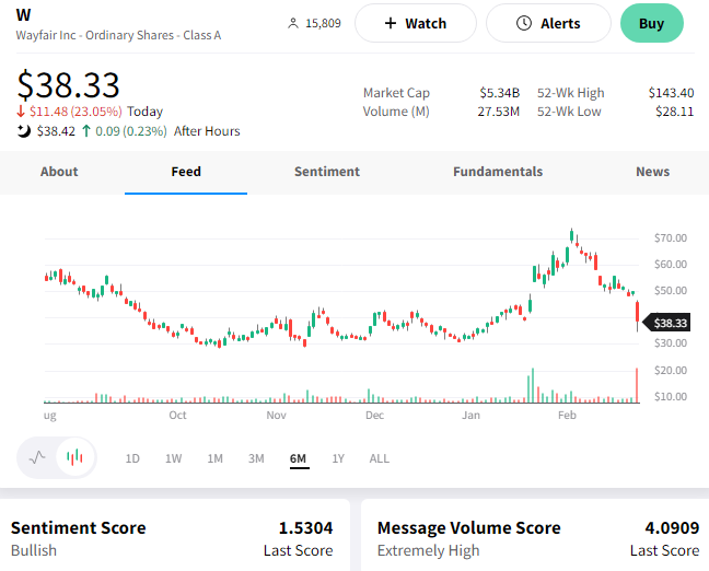 Earnings Leave Investors Yearning - Stocktwits