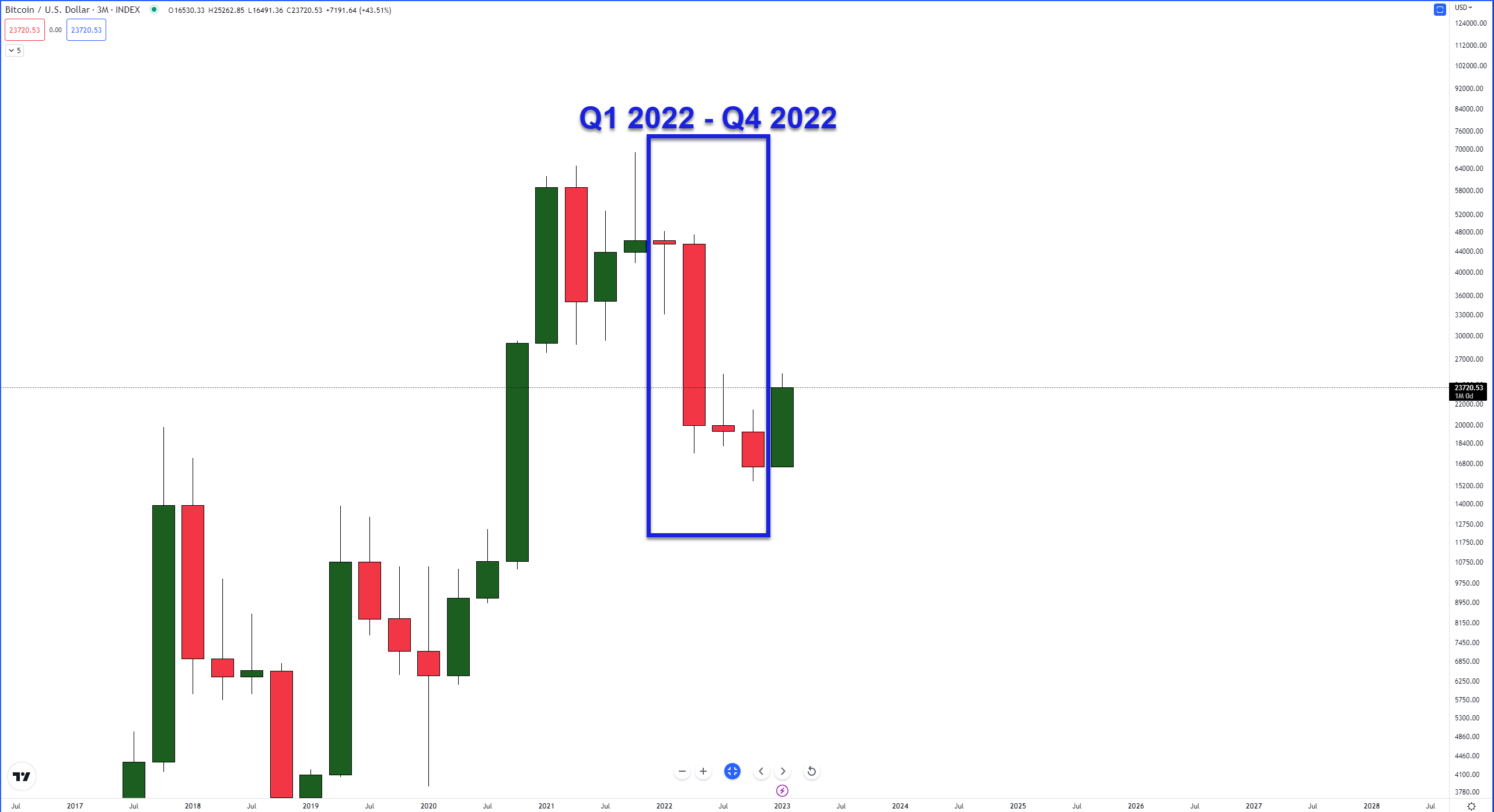 Technically Speaking March 1 2023 Stocktwits Technically Speaking March 1 2023 Stocktwits