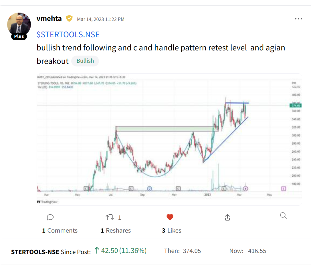 Apple’s Special Date With India Stocktwits