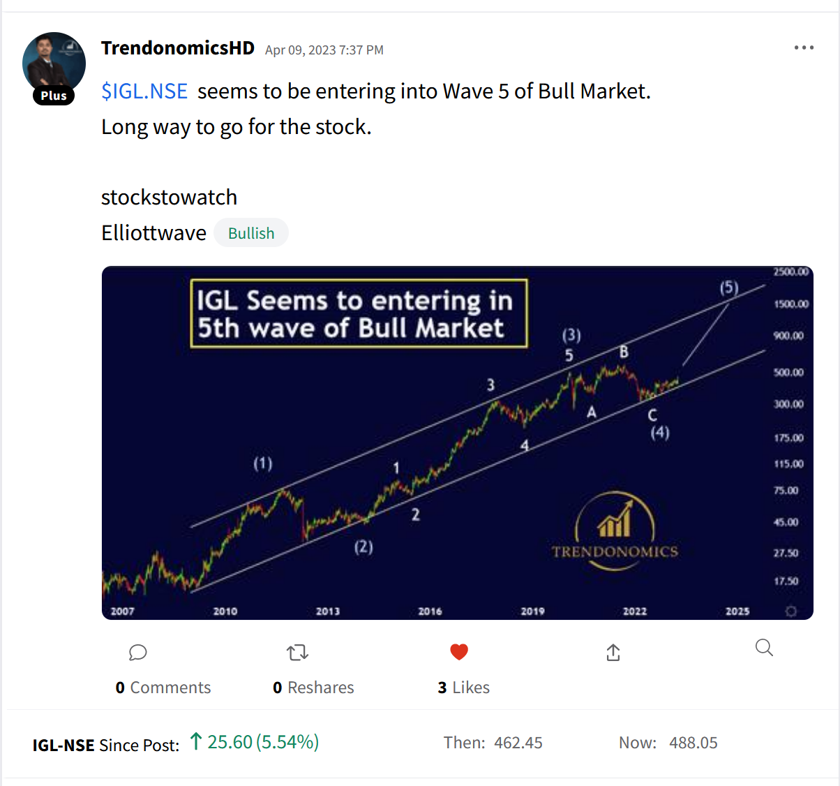 More Range Bound Trade Stocktwits More Range Bound Trade Stocktwits