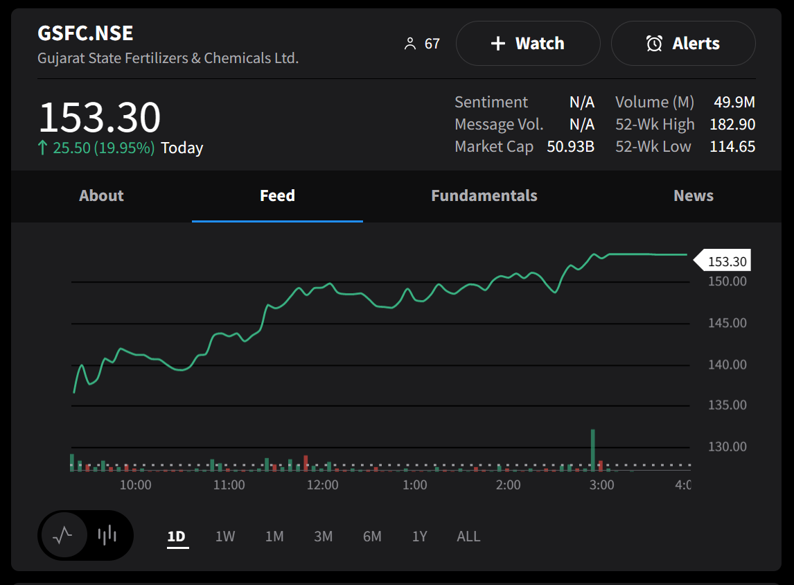 Q4 Results ft. Auto Stocks Stocktwits