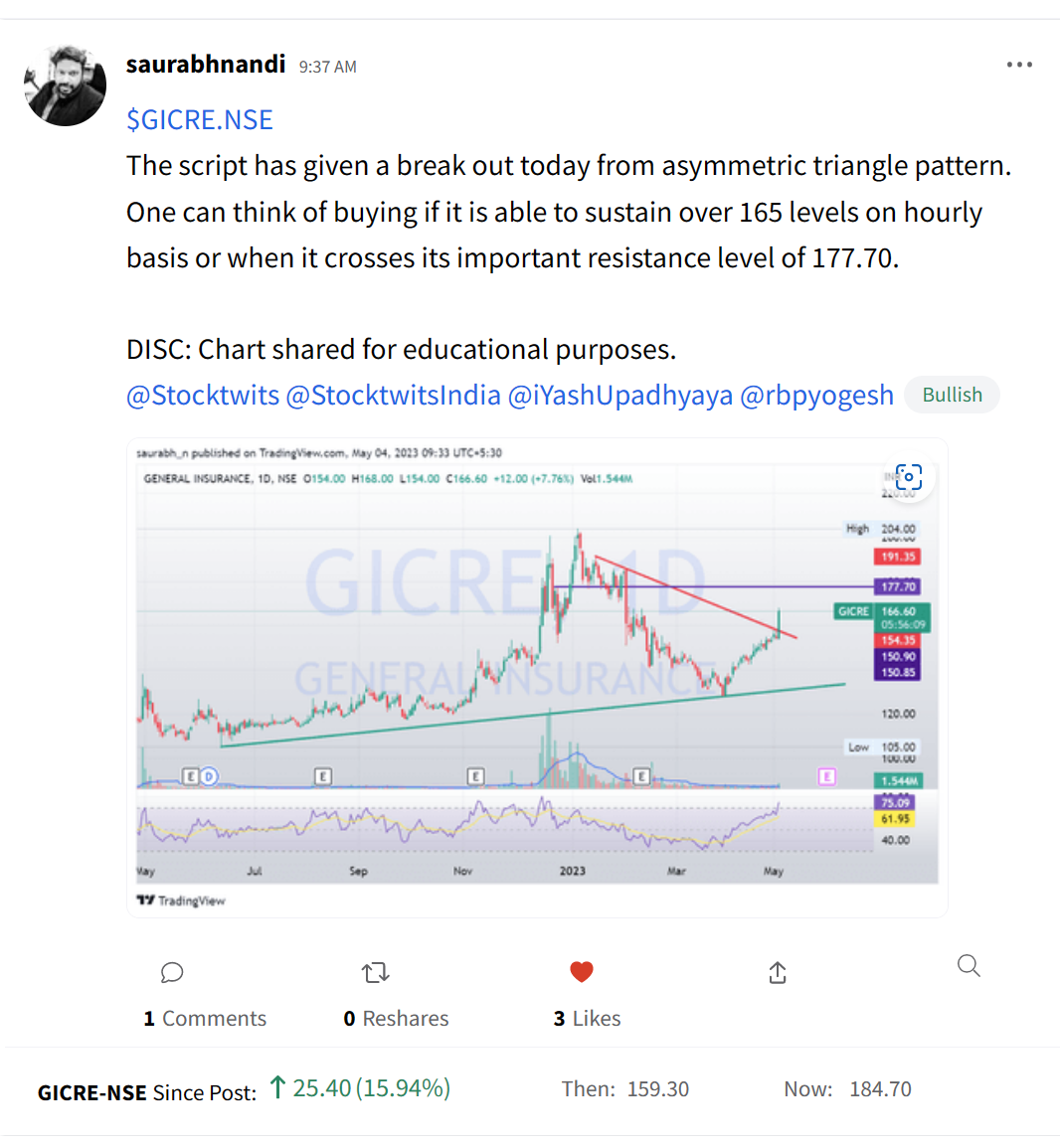 Bulldozed The Bears Stocktwits