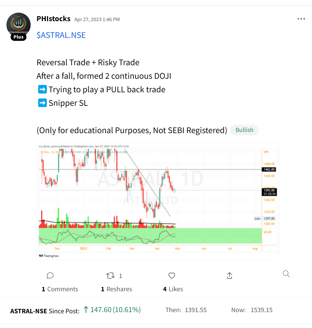 The Best FMCG Stock? Stocktwits