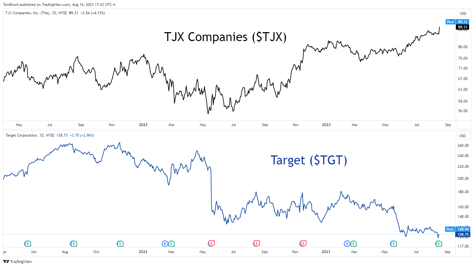 TJX Has Phenomenal Suppliers To Gain Share Of Market - Reports Year -End  Results