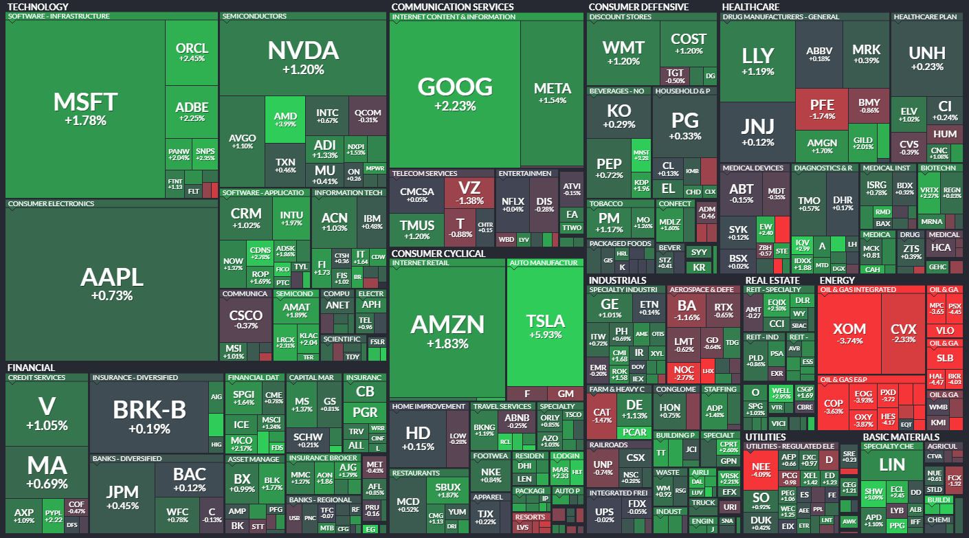 Buyers Emerge After Weak Jobs Data - Stocktwits