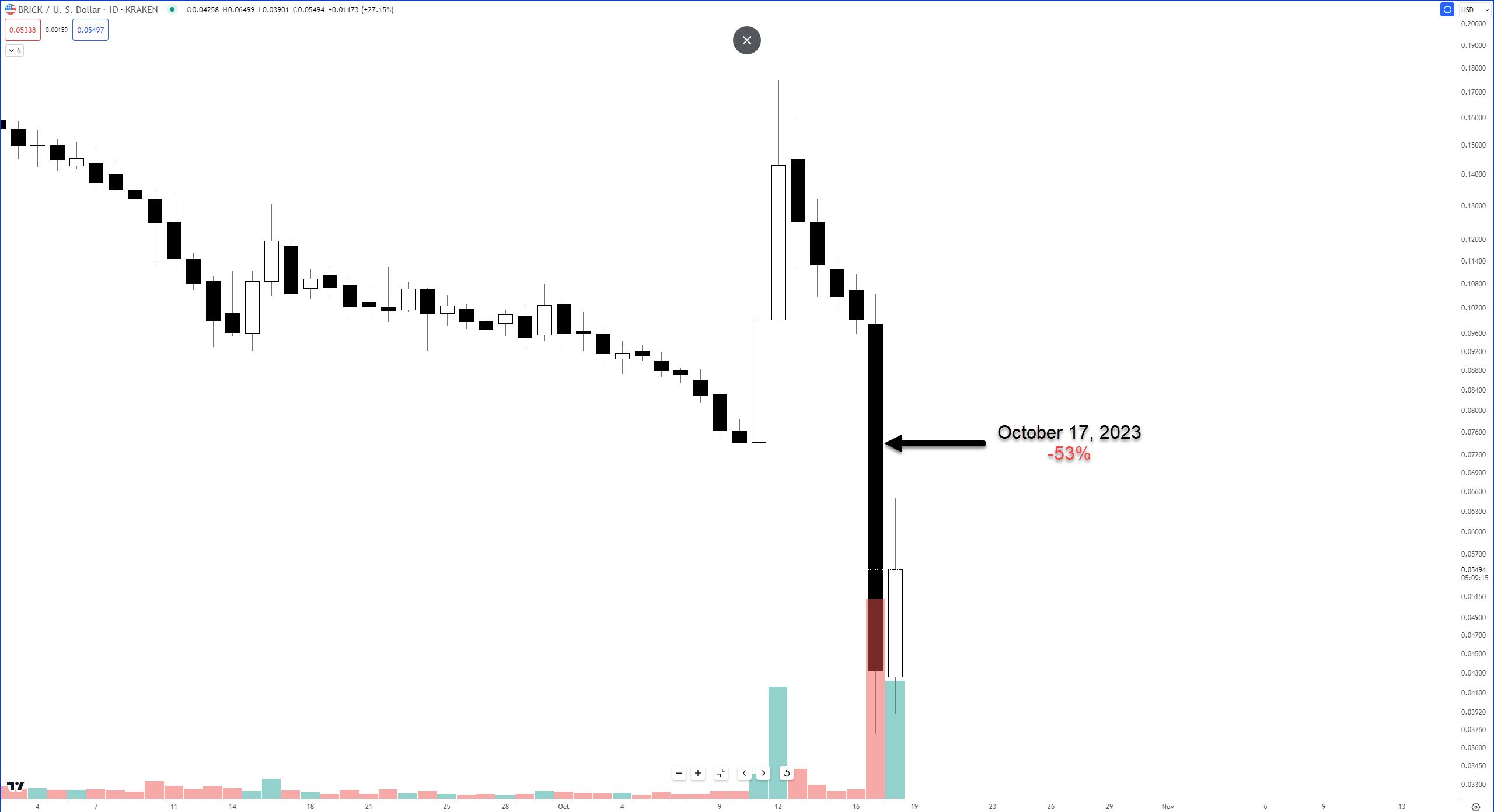 Reddit's Community Points Program A Moonshot Crash Landing Stocktwits