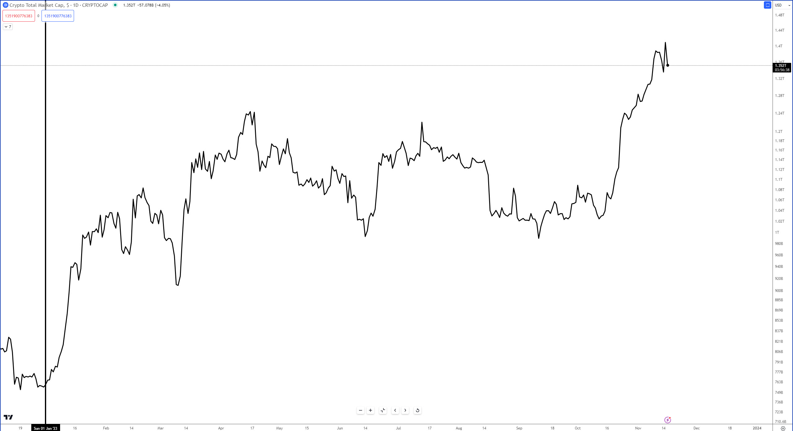 Stocktwits Crypto Data Dive Week 46 Stocktwits