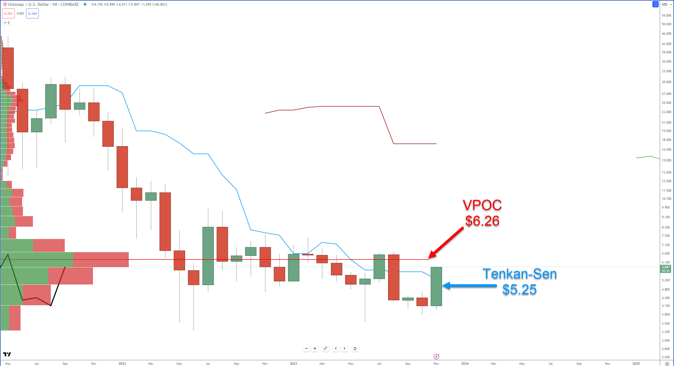 Technically Speaking November 22 2023 Stocktwits Technically Speaking November 22 2023 Stocktwits