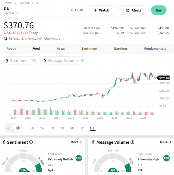 The Market's Holiday MeltUp Stocktwits