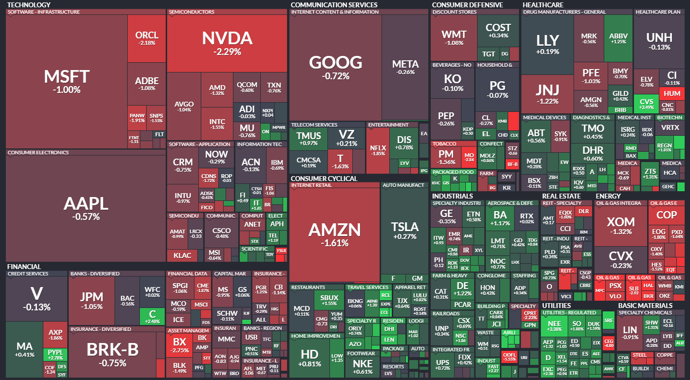 Markets Lose Their Energy - Stocktwits
