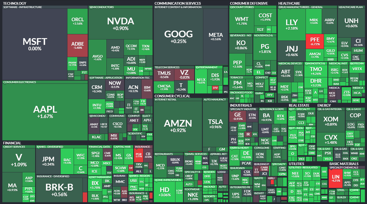 Dow Jones Soars Above 37,000 Stocktwits