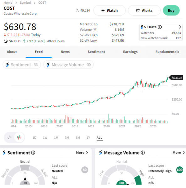 Consumers Cut Costs At Costco Stocktwits
