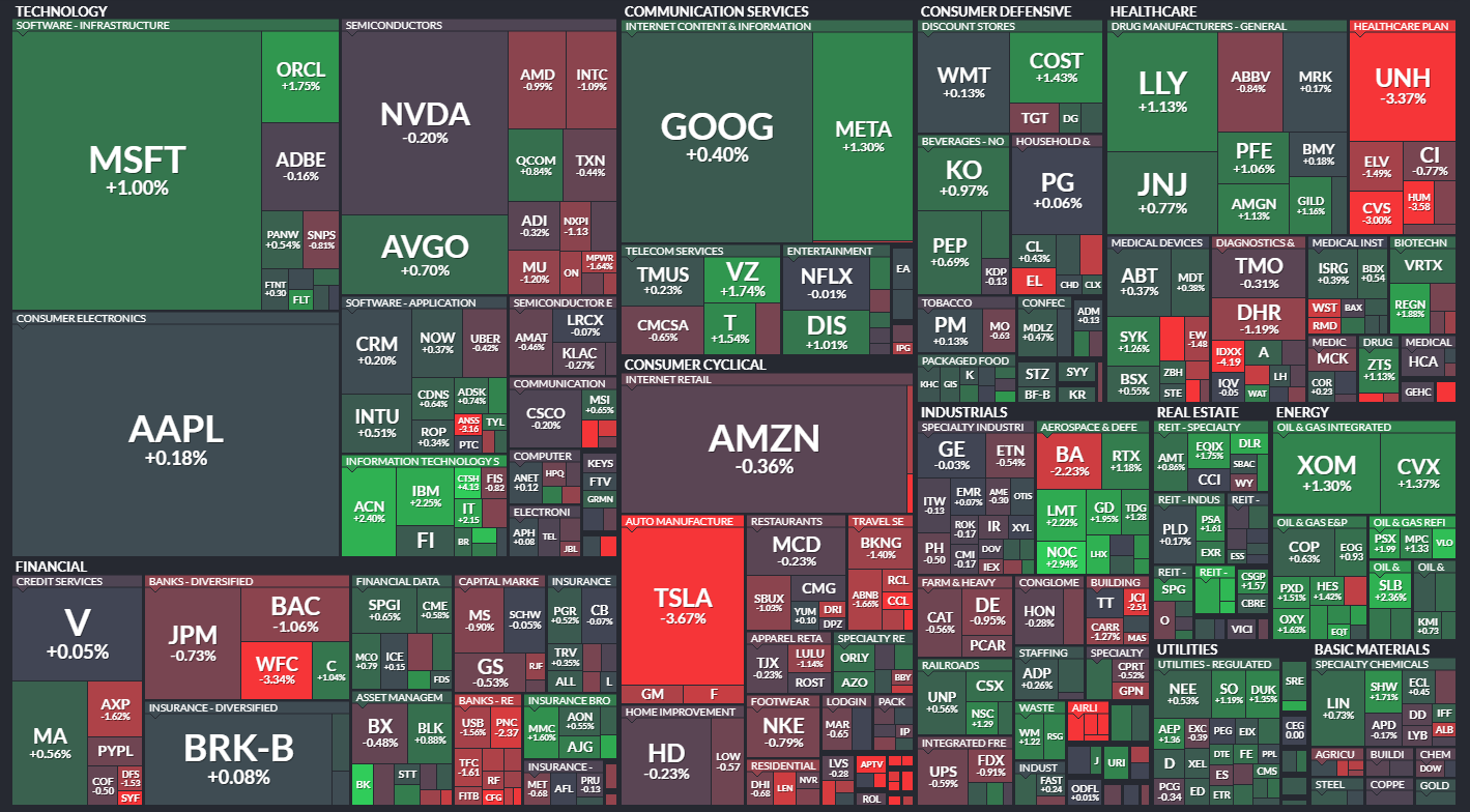stocks-are-banking-on-good-earnings-stocktwits
