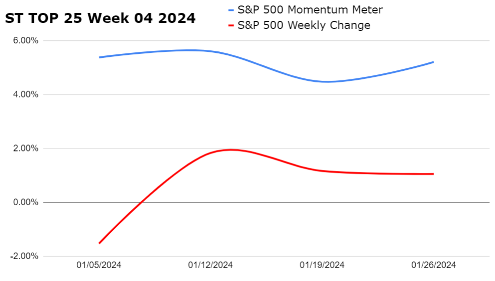Stocktwits Top 25 Week 04 📈 Stocktwits